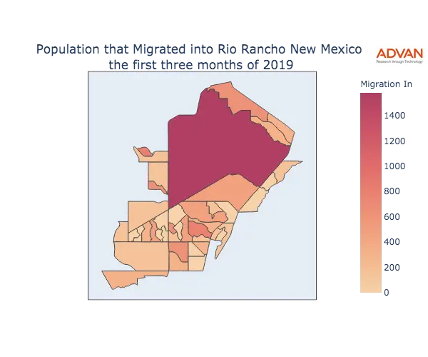 Rio Rancho migration in