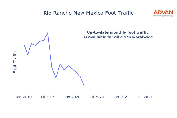 Rio Rancho foot traffic