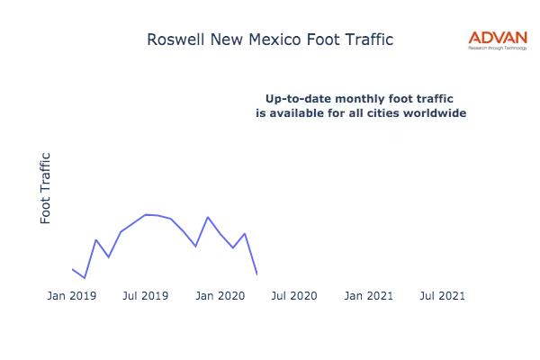 Roswell foot traffic