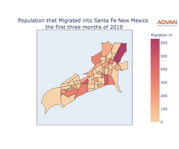 Santa Fe migration in