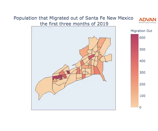 Santa Fe migration out