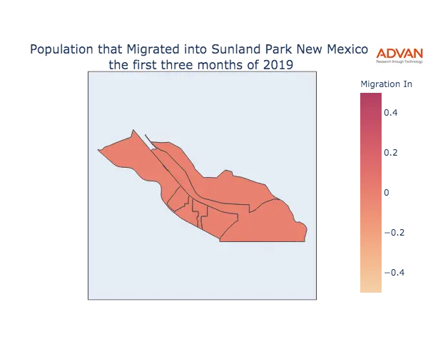 Sunland Park migration in