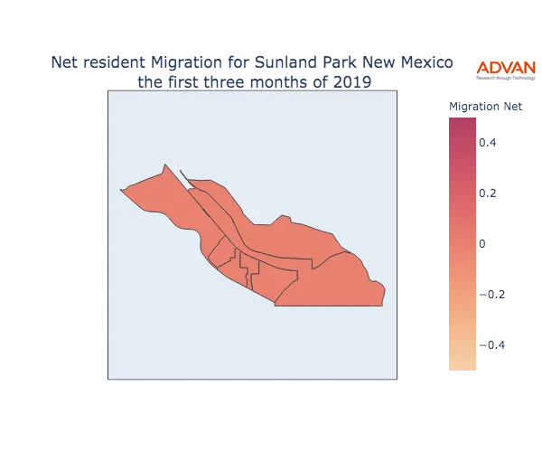 Sunland Park migration net