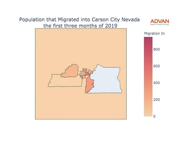 Carson City migration in