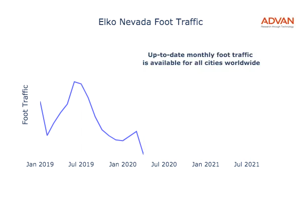 Elko foot traffic