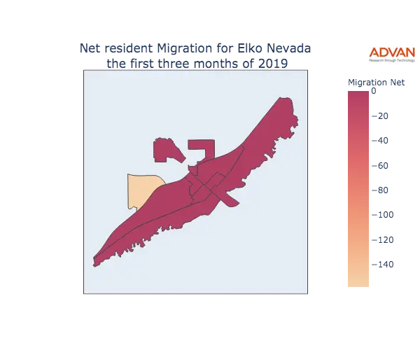 Elko migration net