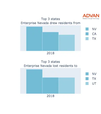 Enterprise states migration 2018