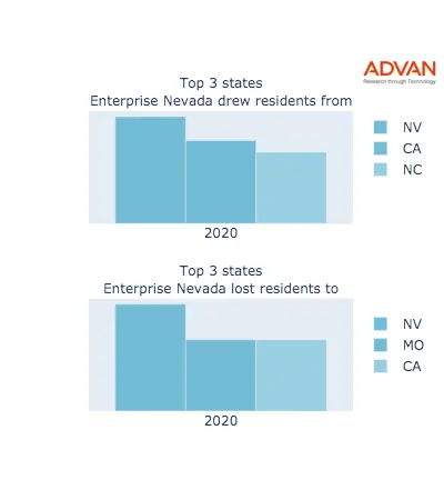 Enterprise states migration 2020