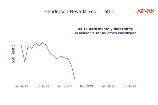Henderson foot traffic