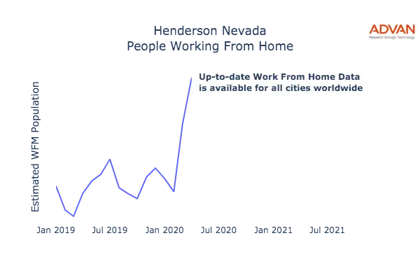 Henderson work from home