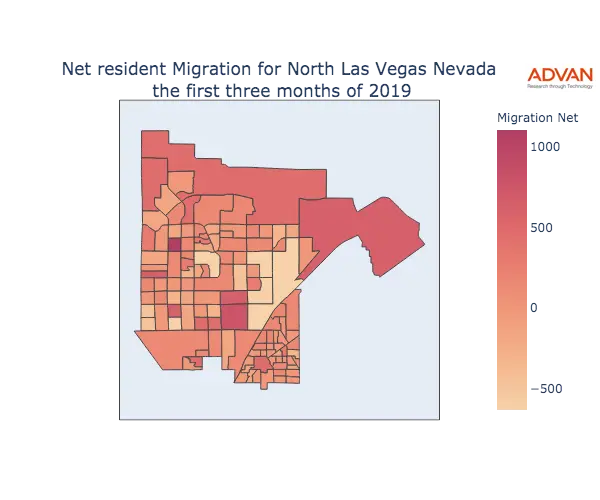 North Las Vegas migration net