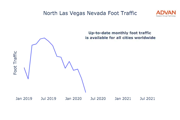 North Las Vegas foot traffic