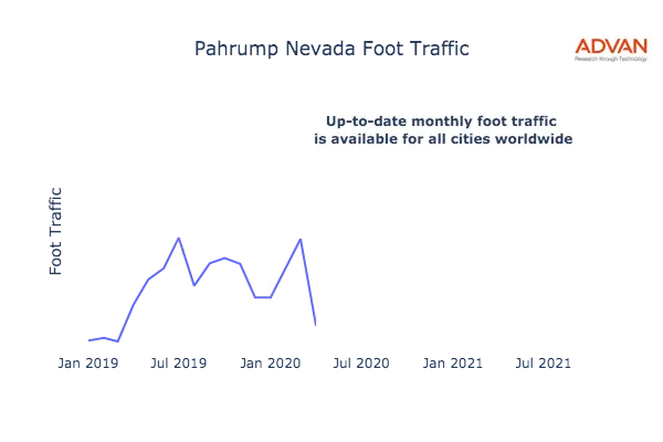 Pahrump foot traffic