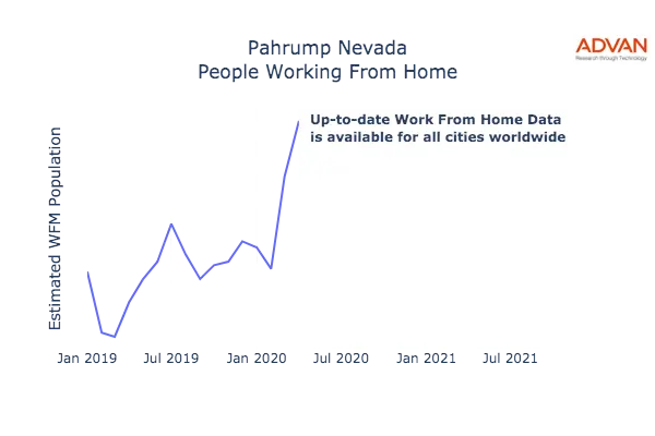 Pahrump work from home