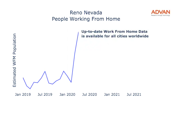 Reno work from home