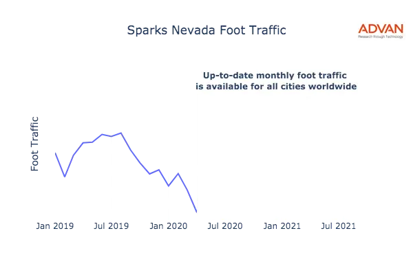 Sparks foot traffic