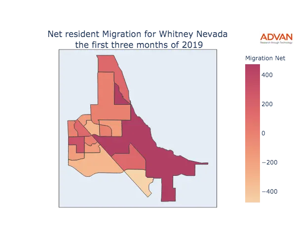 Whitney migration net