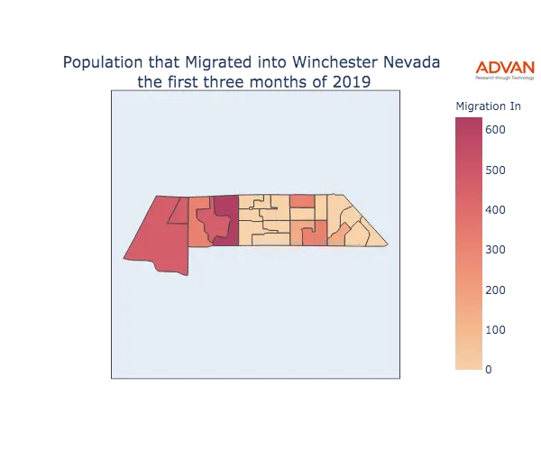 Winchester migration in