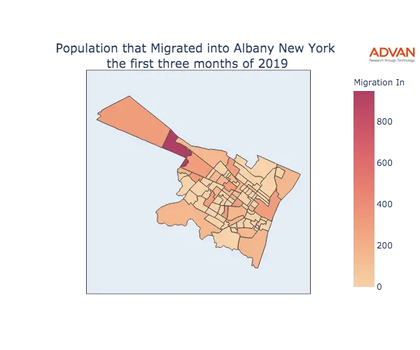 Albany migration in