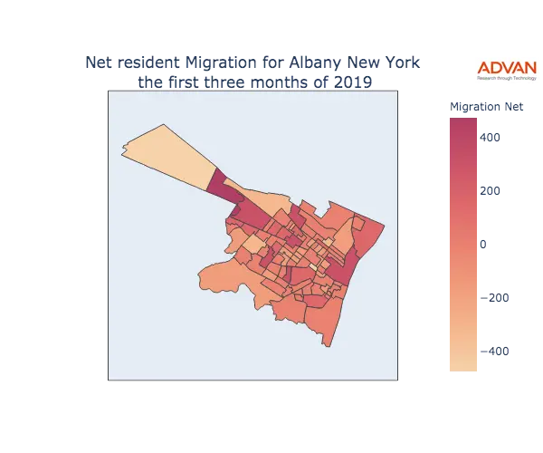 Albany migration net