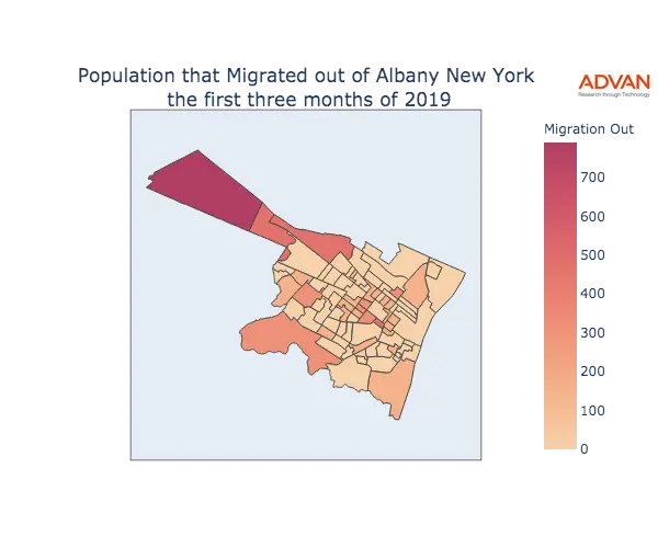 Albany migration out