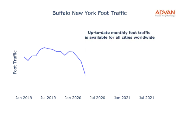 Buffalo foot traffic