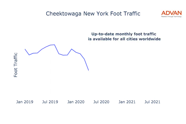 Cheektowaga foot traffic
