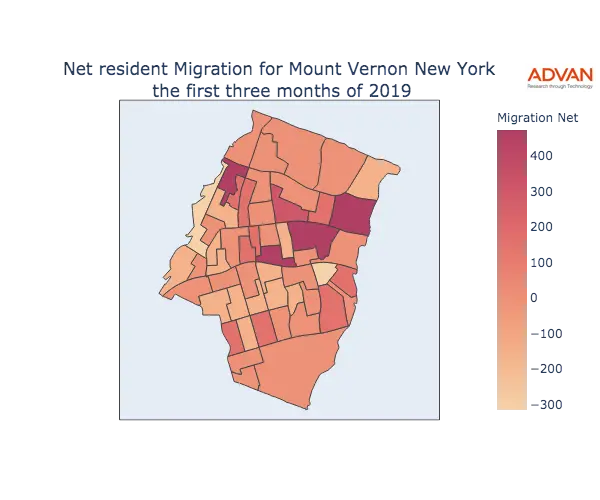 Mount Vernon migration net