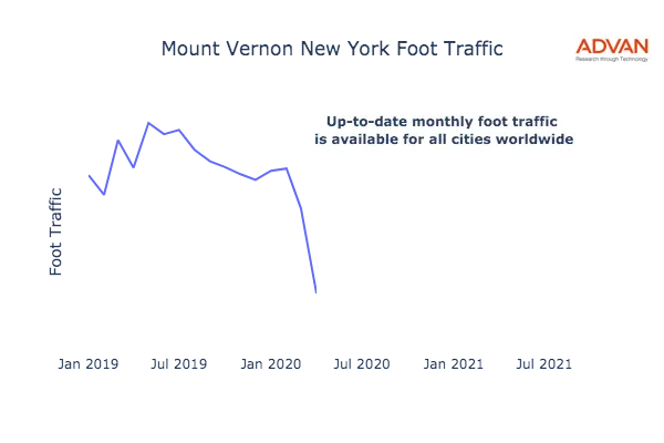 Mount Vernon foot traffic
