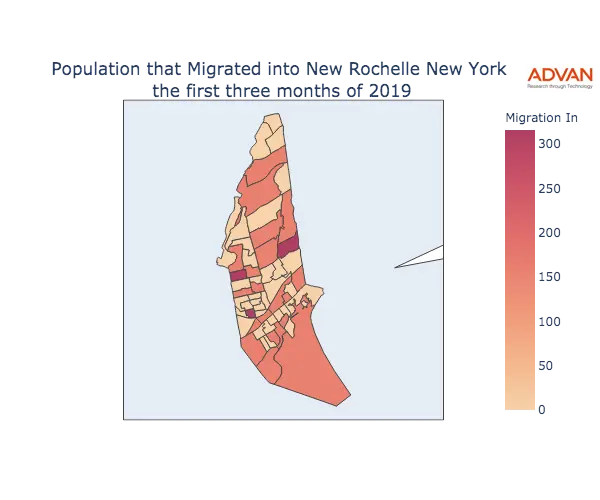 New Rochelle migration in