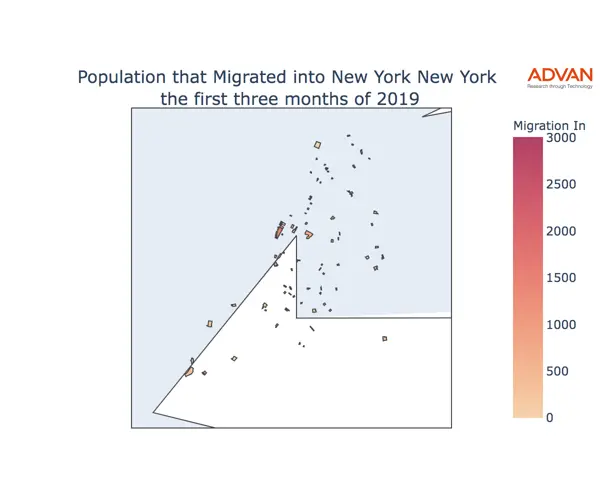 New York migration in