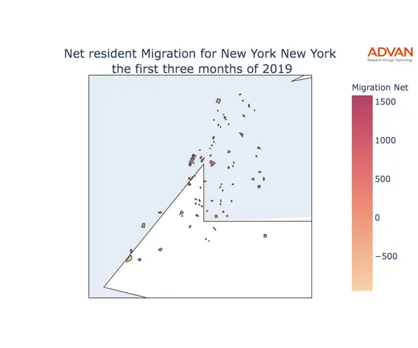 New York migration net