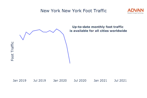 New York foot traffic