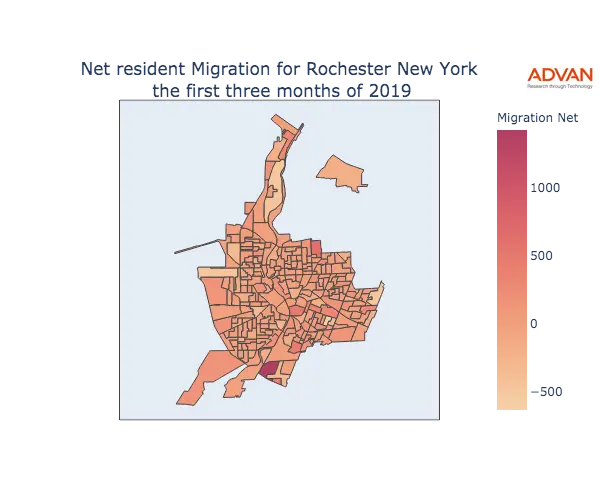 Rochester migration net