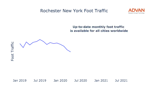 Rochester foot traffic