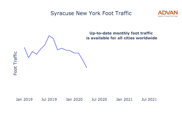 Syracuse foot traffic