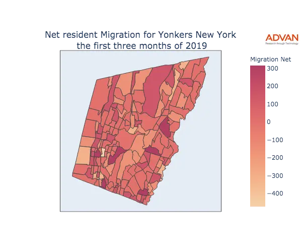 Yonkers migration net