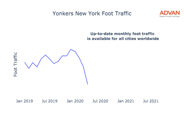 Yonkers foot traffic