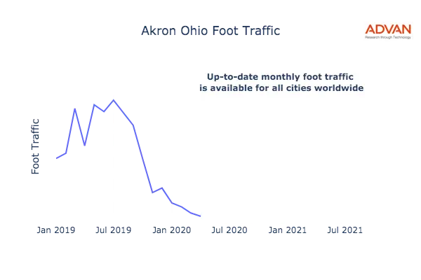 Akron foot traffic