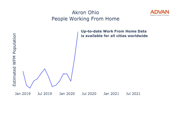 Akron work from home