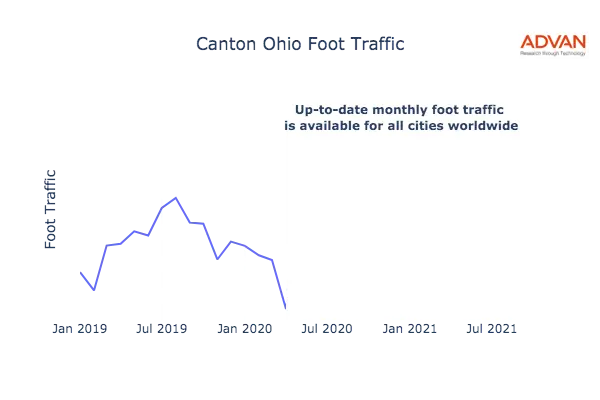 Canton foot traffic