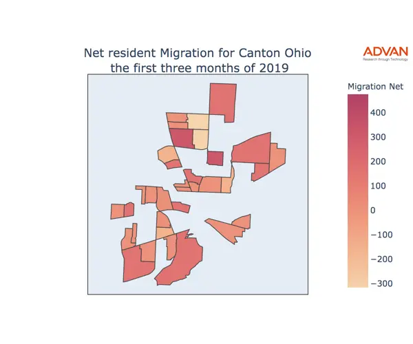 Canton migration net