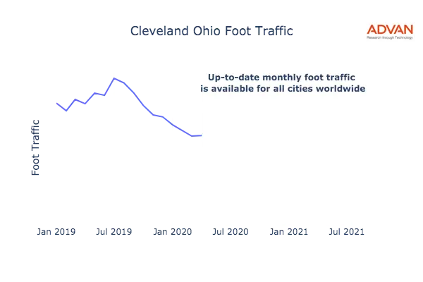 Cleveland foot traffic