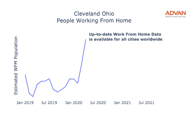 Cleveland work from home