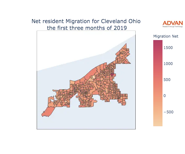 Cleveland migration net