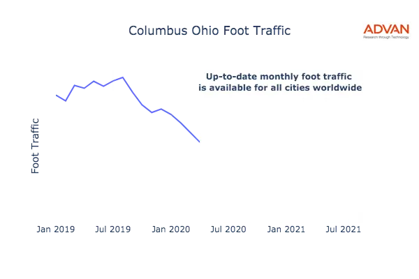 Columbus foot traffic
