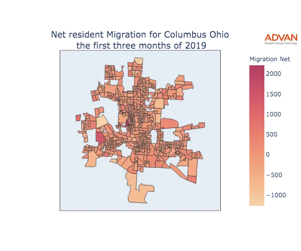 Columbus migration net