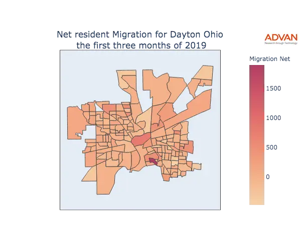 Dayton migration net