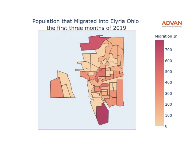 Elyria migration in