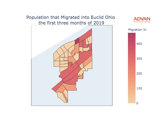 Euclid migration in
